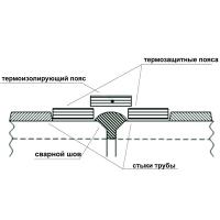 Термоизолирующий пояс FORPRO-ПРЕМИУМ (с утеплителем)