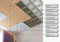 Система звукоизоляции потолка SoundGuard Оптима