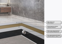 Система звукоизоляции пола под финишное покрытие SoundGuard Аква