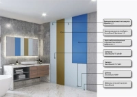 Бескаркасная система для стен SoundGuard Аква